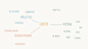 Stap 1 - idee